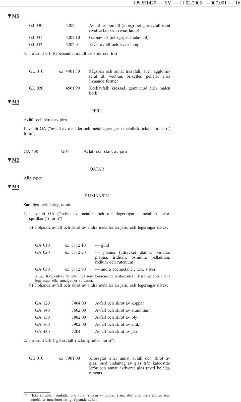 I avsnitt GL (Obehandlat avfall av kork och trä) GL 010 ex 4401 30 Sågspån och annat träavfall, även agglomererat till vedträn, briketter, pelletar eller liknande former GL 020 4501 90 Korkavfall;