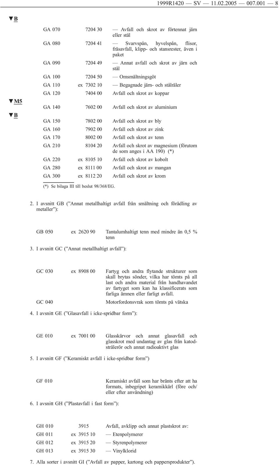 skrot av järn och stål GA 100 7204 50 Omsmältningsgöt GA 110 ex 7302 10 Begagnade järn- och stålräler GA 120 7404 00 Avfall och skrot av koppar GA 140 7602 00 Avfall och skrot av aluminium GA 150