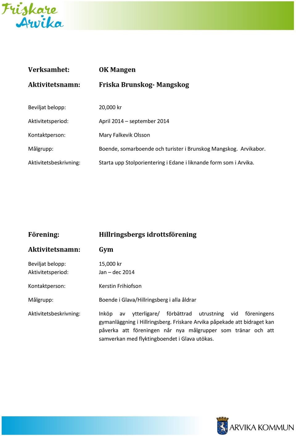 Hillringsbergs idrottsförening Gym 15,000 kr Aktivitetsperiod: Jan dec 2014 Kerstin Frihiofson Boende i Glava/Hillringsberg i alla åldrar Inköp av