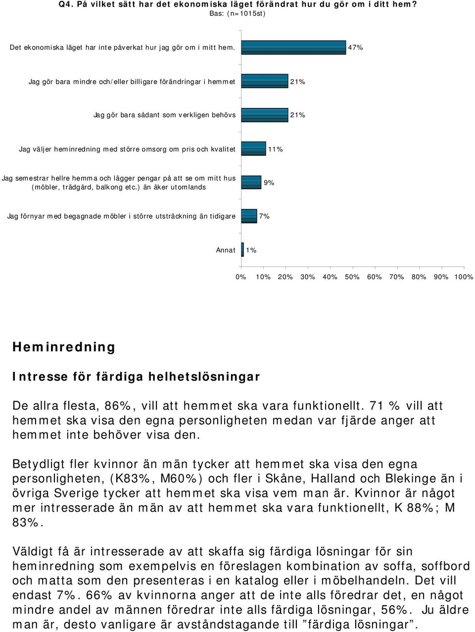 hellre hemma och lägger pengar på att se om mitt hus (möbler, trädgård, balkong etc.