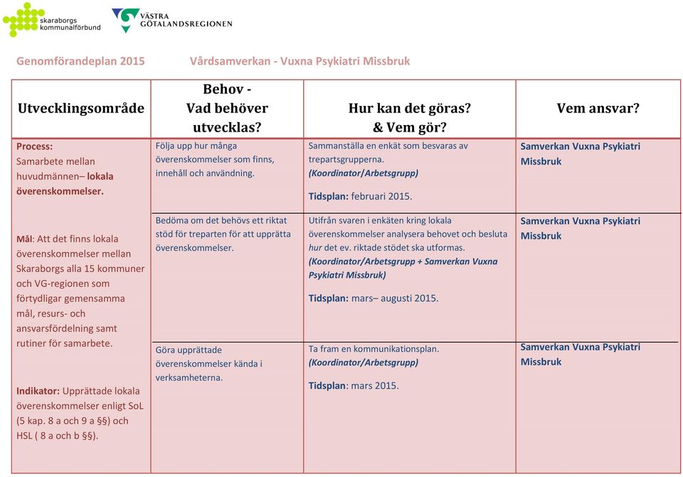 Mål: Att det finns lokala överenskommelser mellan Skaraborgs alla 15 kommuner och VG-regionen som förtydligar gemensamma mål, resurs- och ansvarsfördelning samt rutiner för samarbete.