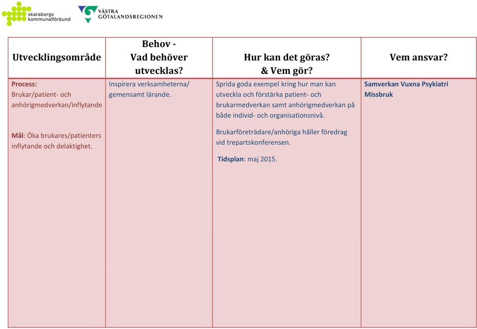 anhörigmedverkan på både individ- och organisationsnivå.