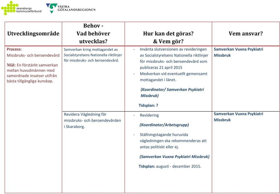 - Invänta slutversionen av revideringen av Socialstyrelsens Nationella riktlinjer för missbruks- och beroendevård som publiceras 21 april 2015 - Medverkan vid eventuellt