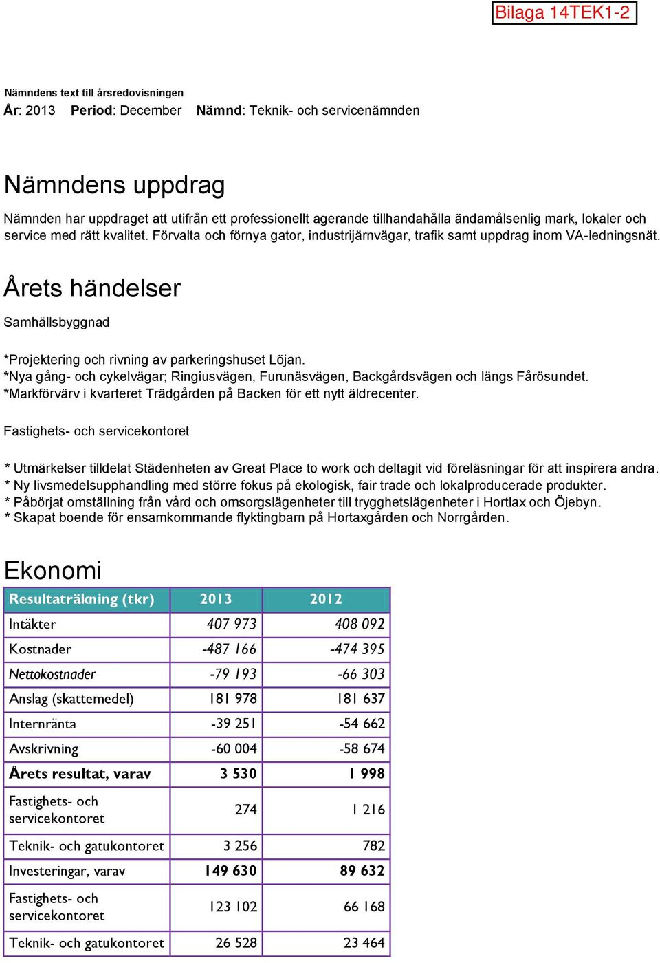 Årets händelser *Projektering och rivning av parkeringshuset Löjan. *Nya gång- och cykelvägar; Ringiusvägen, Furunäsvägen, Backgårdsvägen och längs Fårösundet.