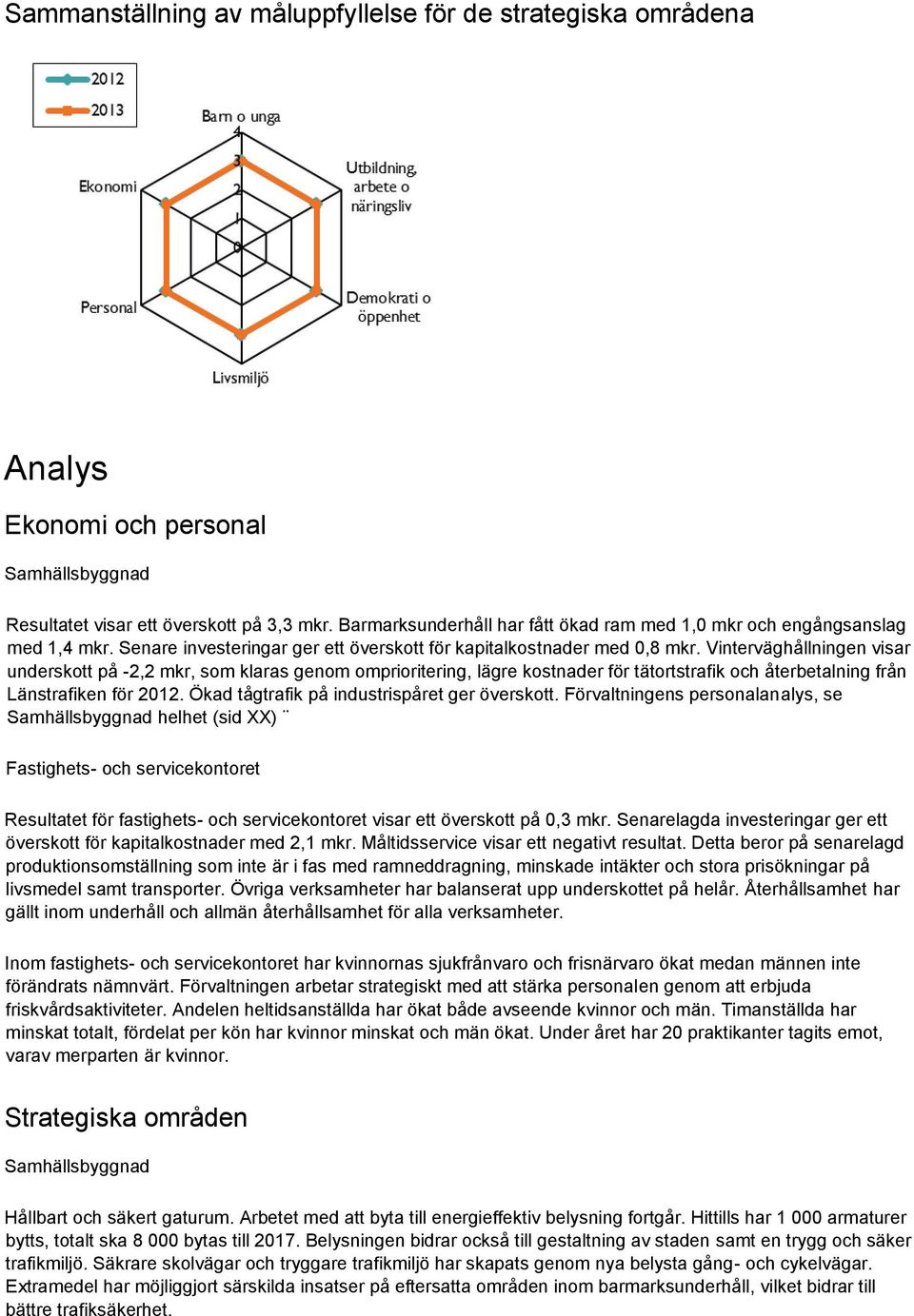 Vinterväghållningen visar underskott på -2,2 mkr, som klaras genom omprioritering, lägre kostnader för tätortstrafik och återbetalning från Länstrafiken för 2012.