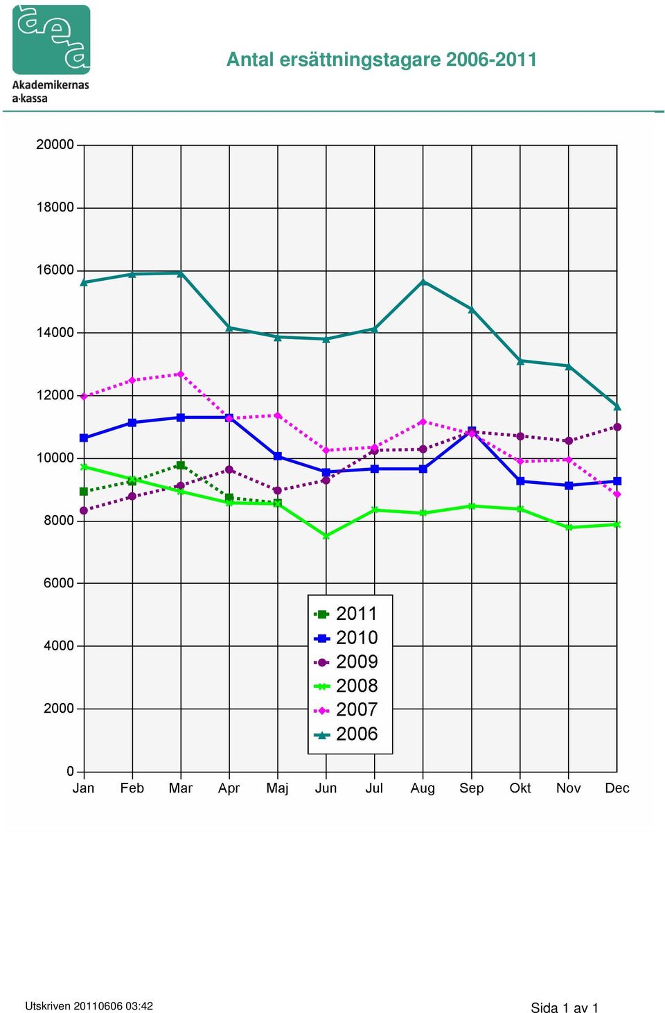 2006-2011