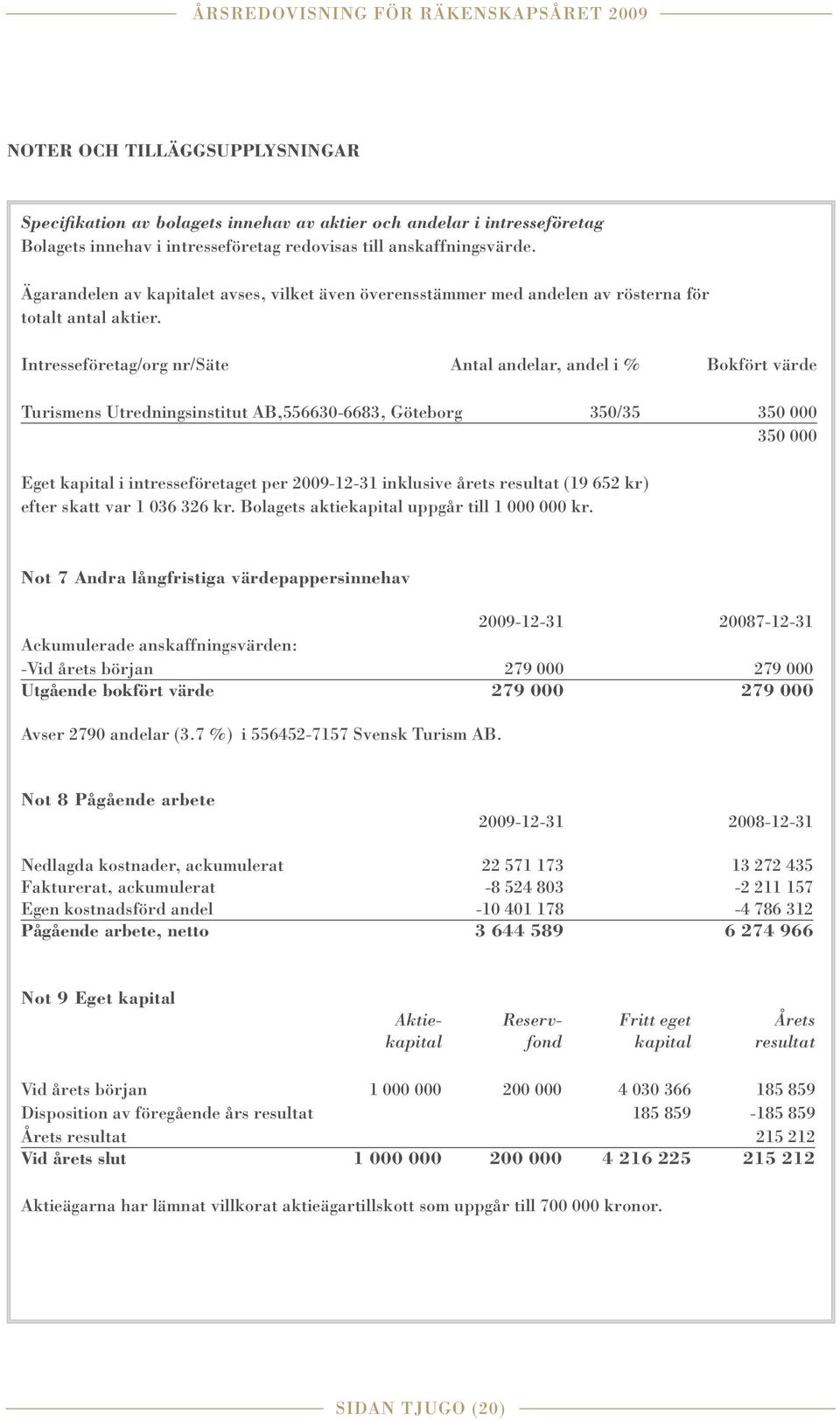 Intresseföretag/org nr/säte Antal andelar, andel i % Bokfört värde Turismens Utredningsinstitut AB,556630-6683, Göteborg 350/35 350 000 350 000 Eget kapital i intresseföretaget per 2009-12-31