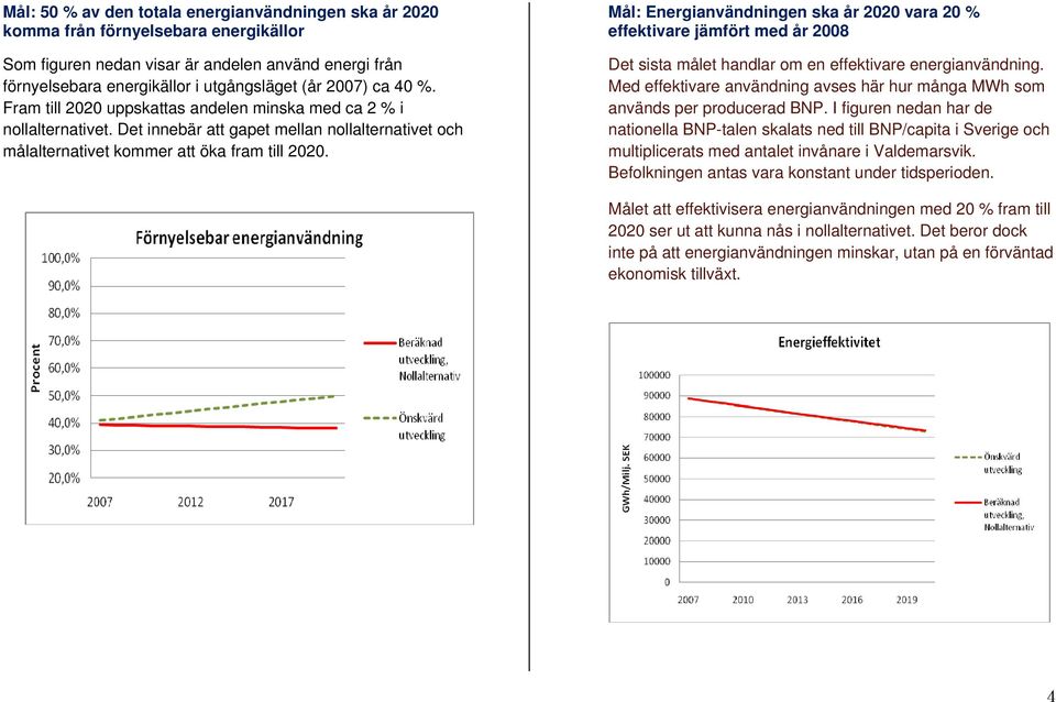 Mål: Energianvändningen ska år 2020 vara 20 % effektivare jämfört med år 2008 Det sista målet handlar om en effektivare energianvändning.