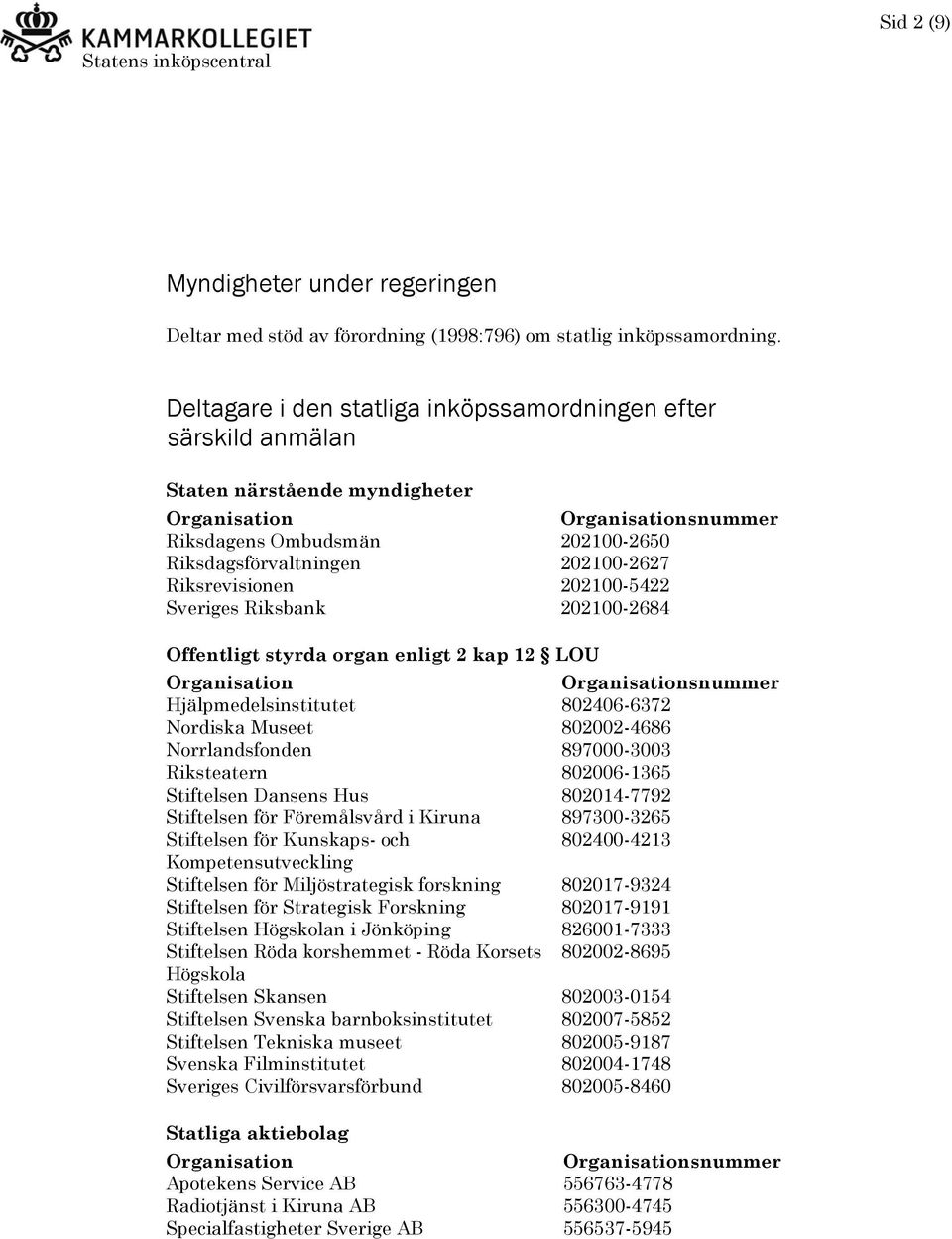 Sveriges Riksbank 202100-2684 Offentligt styrda organ enligt 2 kap 12 LOU snummer Hjälpmedelsinstitutet 802406-6372 Nordiska Museet 802002-4686 Norrlandsfonden 897000-3003 Riksteatern 802006-1365
