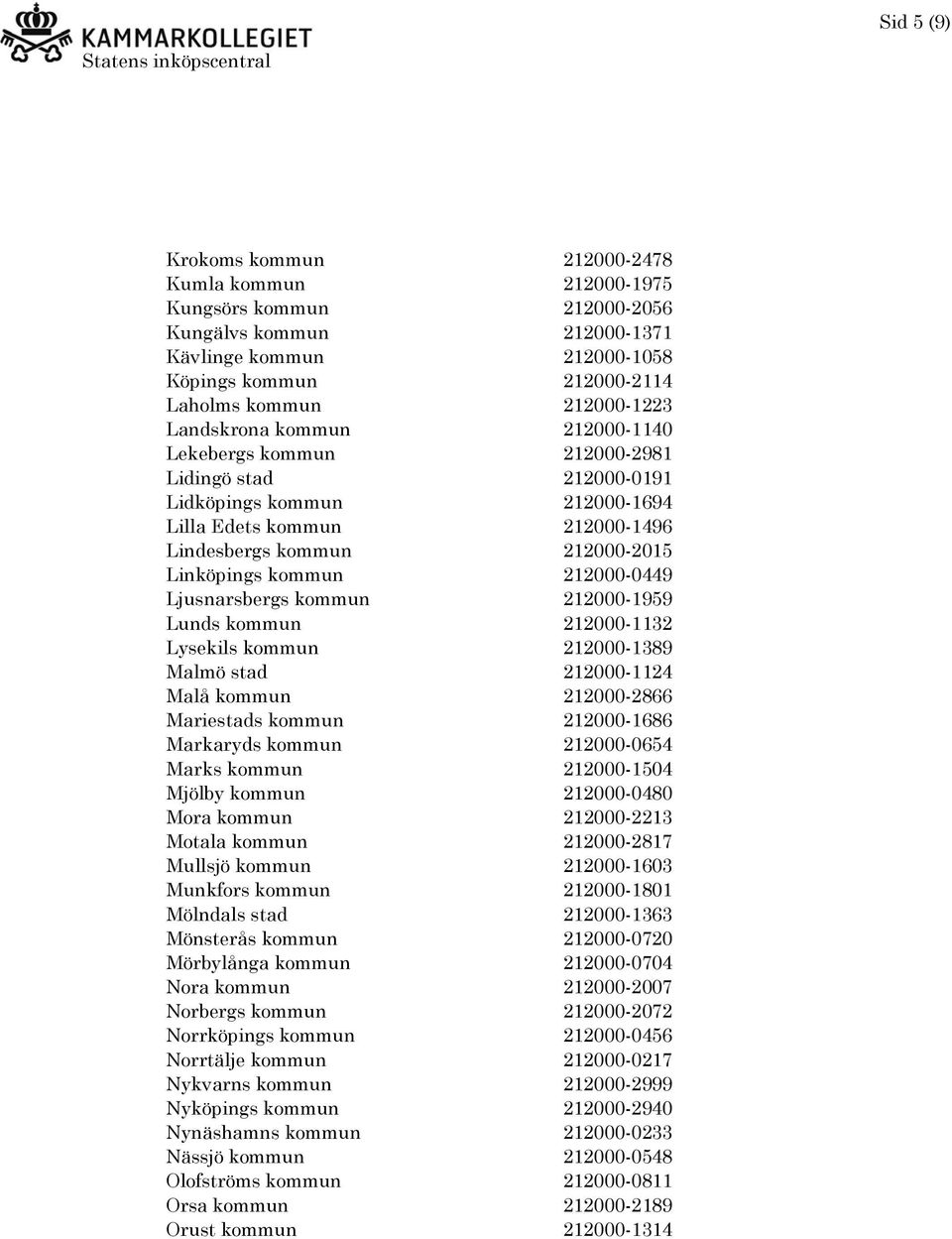 212000-0449 Ljusnarsbergs kommun 212000-1959 Lunds kommun 212000-1132 Lysekils kommun 212000-1389 Malmö stad 212000-1124 Malå kommun 212000-2866 Mariestads kommun 212000-1686 Markaryds kommun