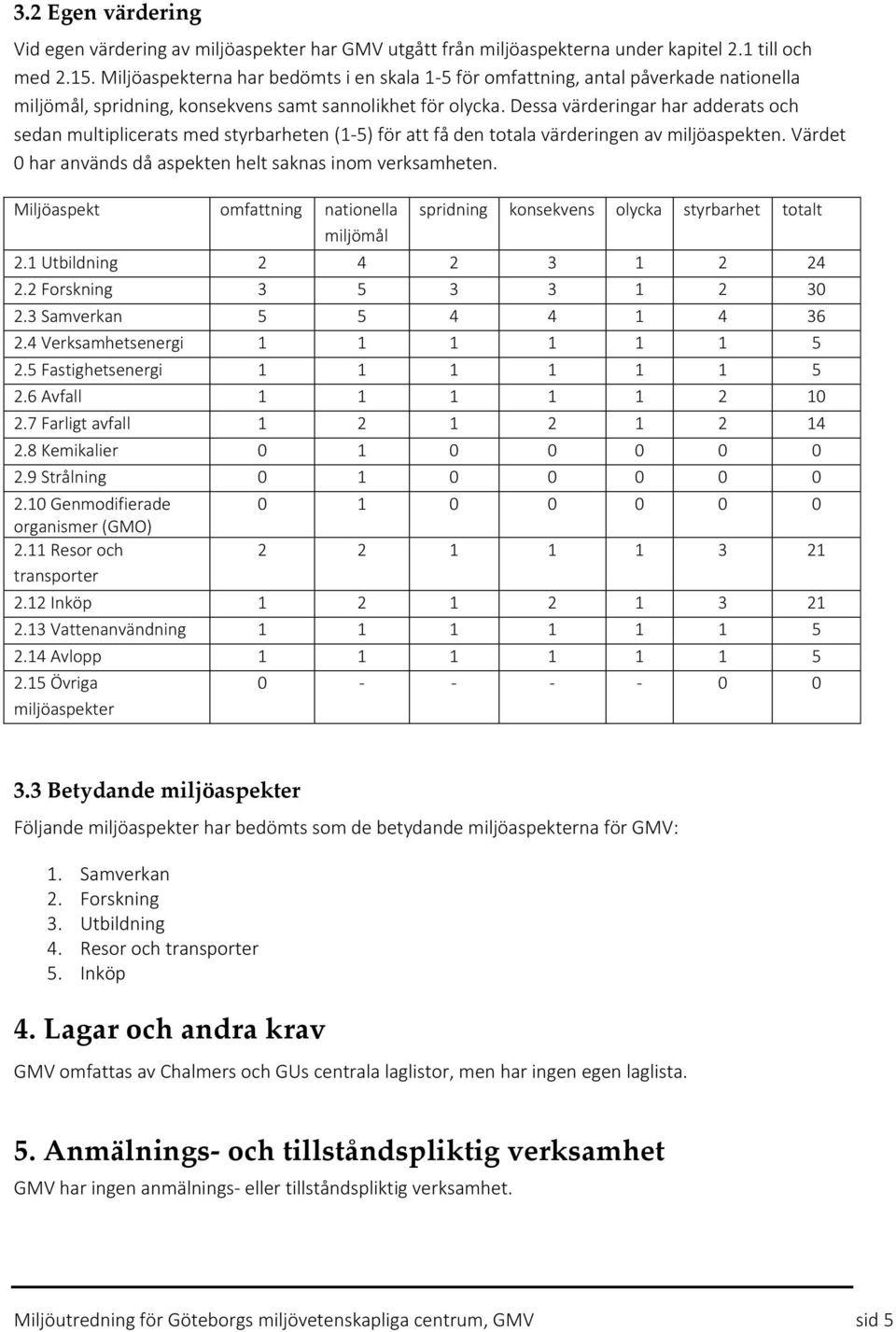 Dessa värderingar har adderats och sedan multiplicerats med styrbarheten (1-5) för att få den totala värderingen av miljöaspekten. Värdet 0 har används då aspekten helt saknas inom verksamheten.