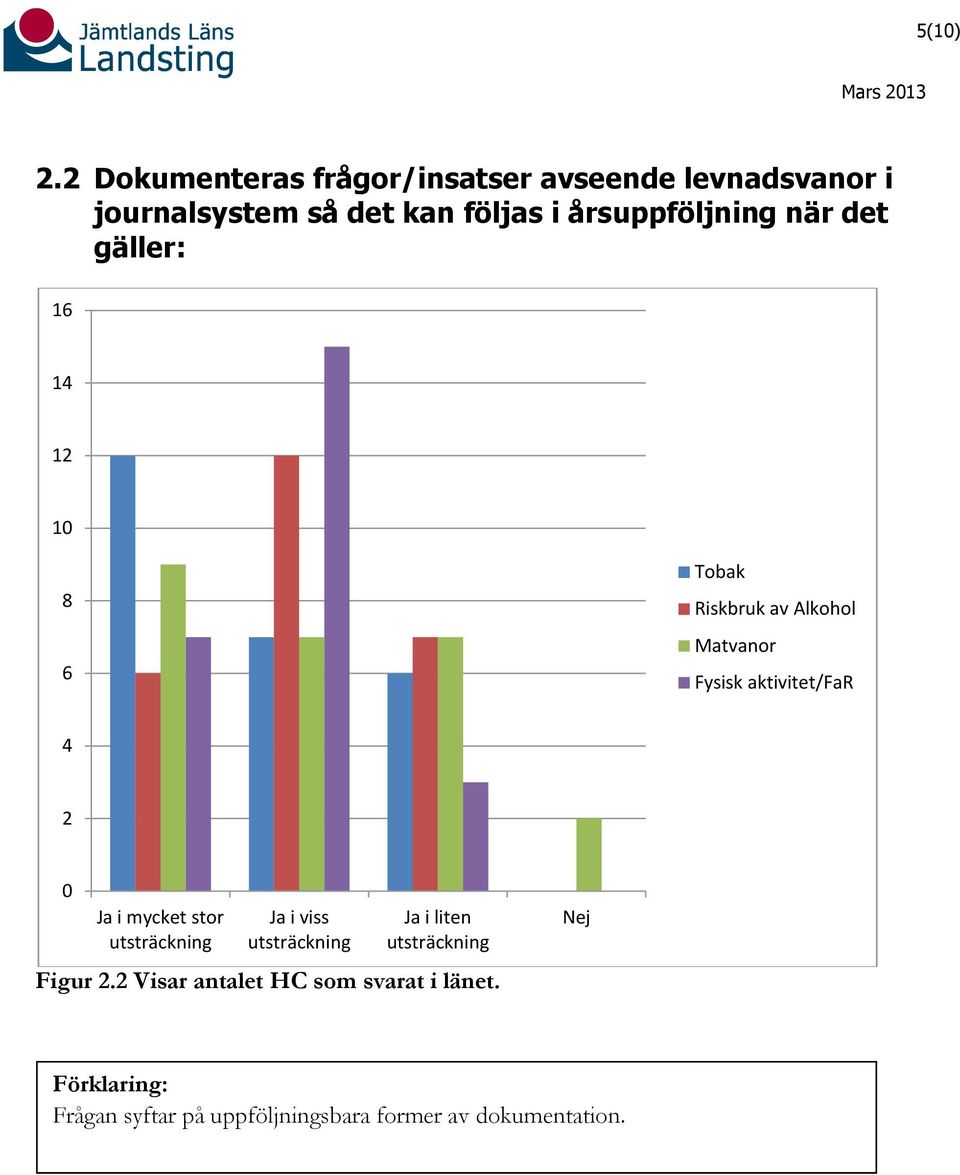 Matvanor Fysisk aktivitet/far Ja i mycket stor Ja i viss Ja i liten Figur.