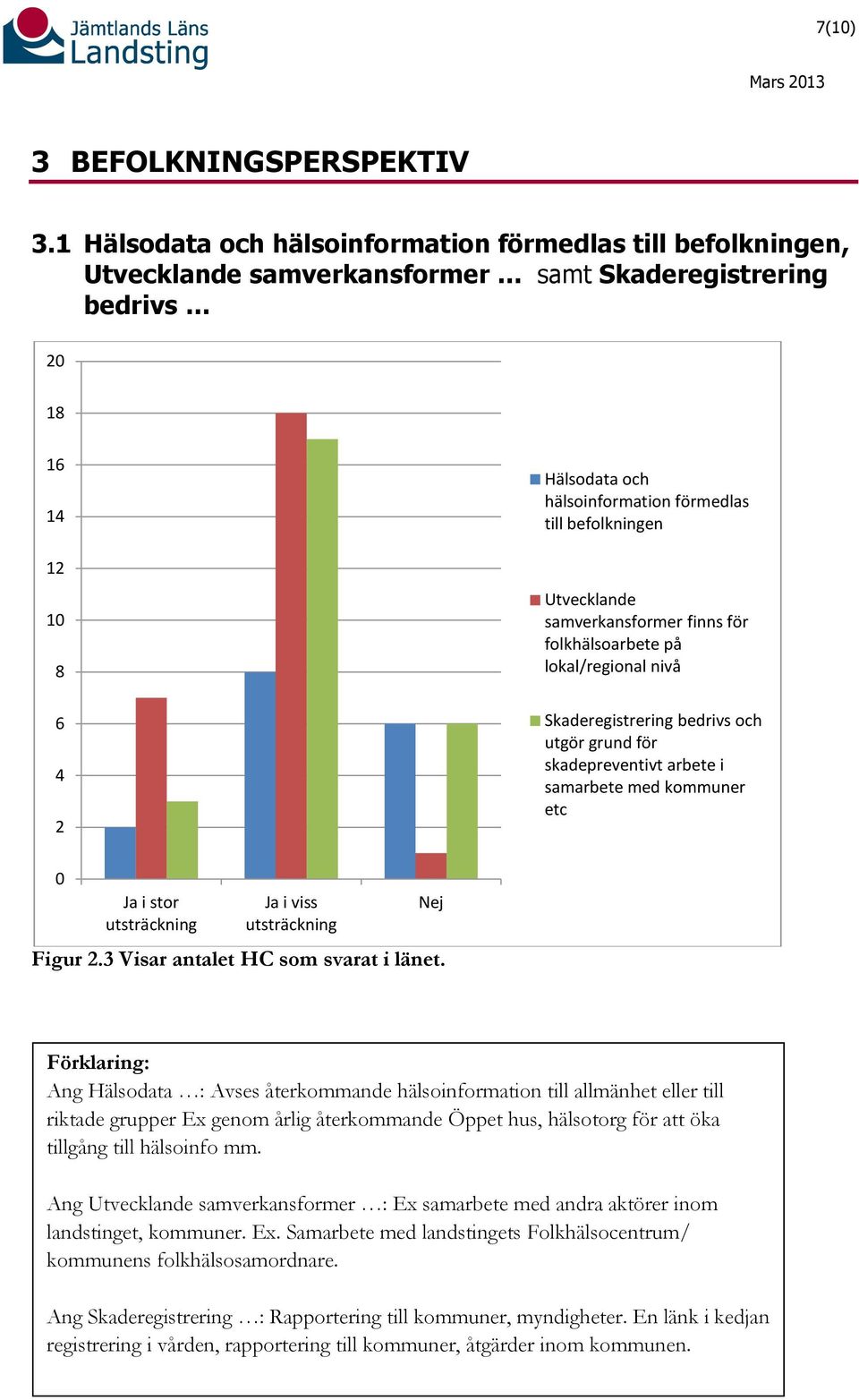 Utvecklande samverkansformer finns för folkhälsoarbete på lokal/regional nivå Skaderegistrering bedrivs och utgör grund för skadepreventivt arbete i samarbete med kommuner etc Ja i stor Ja i viss