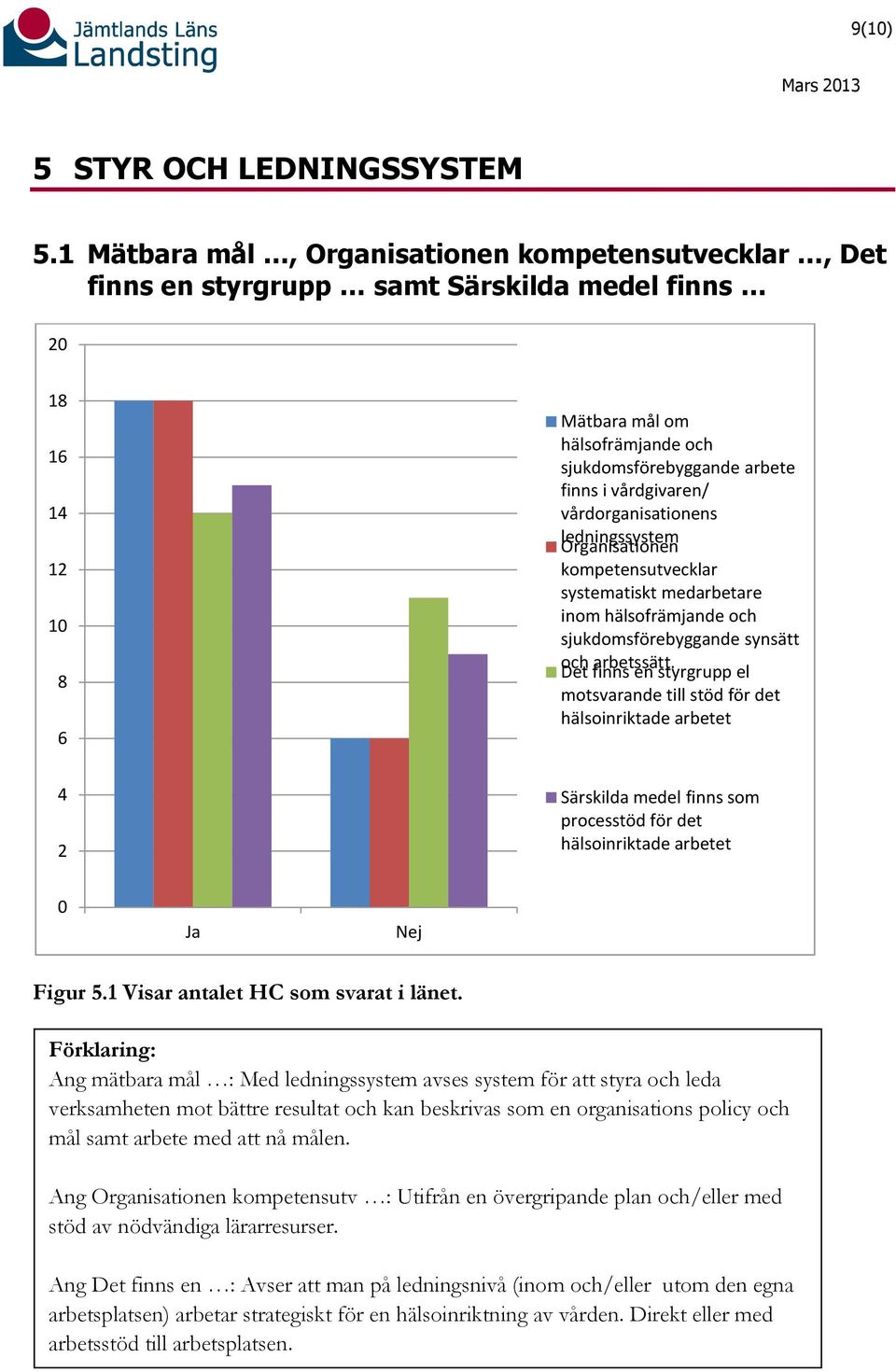 vårdorganisationens ledningssystem Organisationen kompetensutvecklar systematiskt medarbetare inom hälsofrämjande och sjukdomsförebyggande synsätt och arbetssätt.