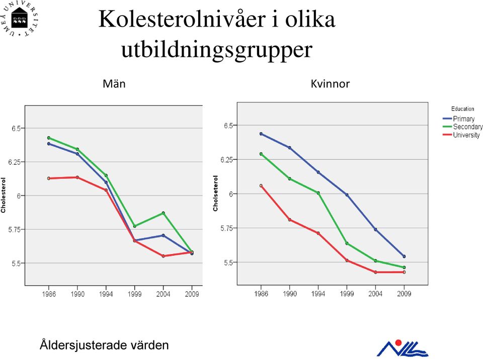 utbildningsgrupper