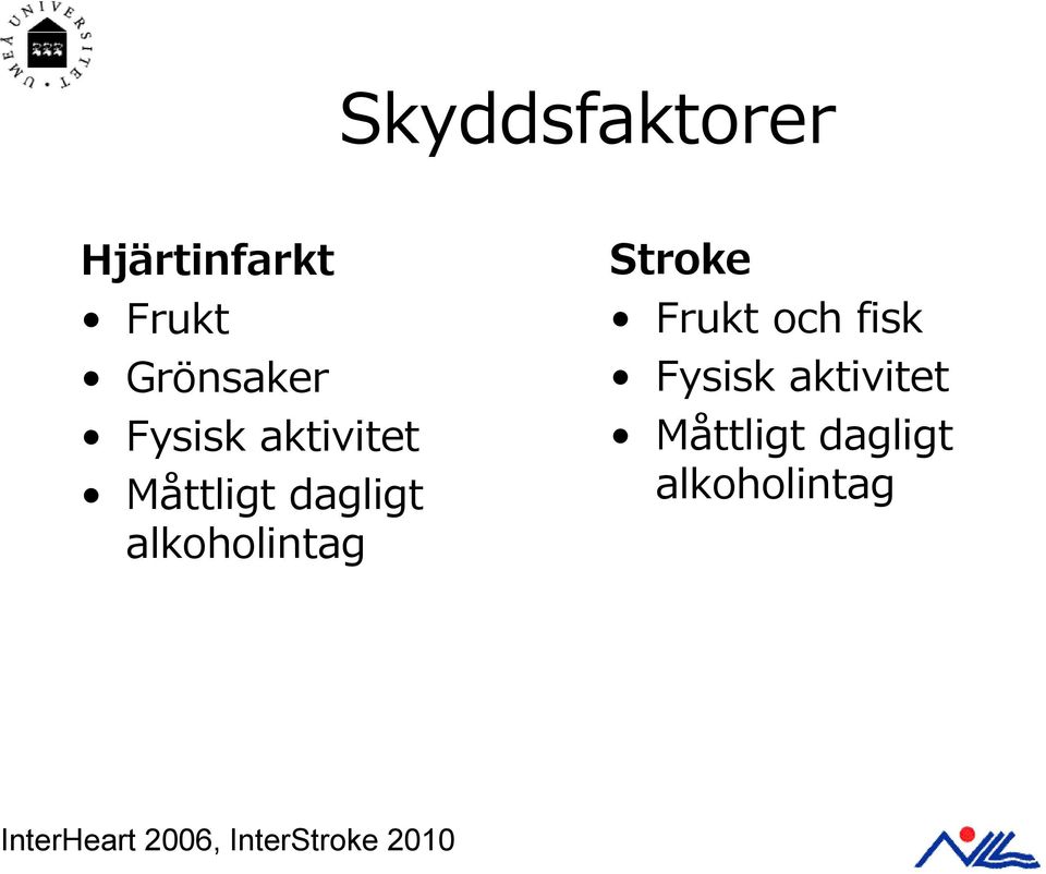 Stroke Frukt och fisk  InterHeart 2006,