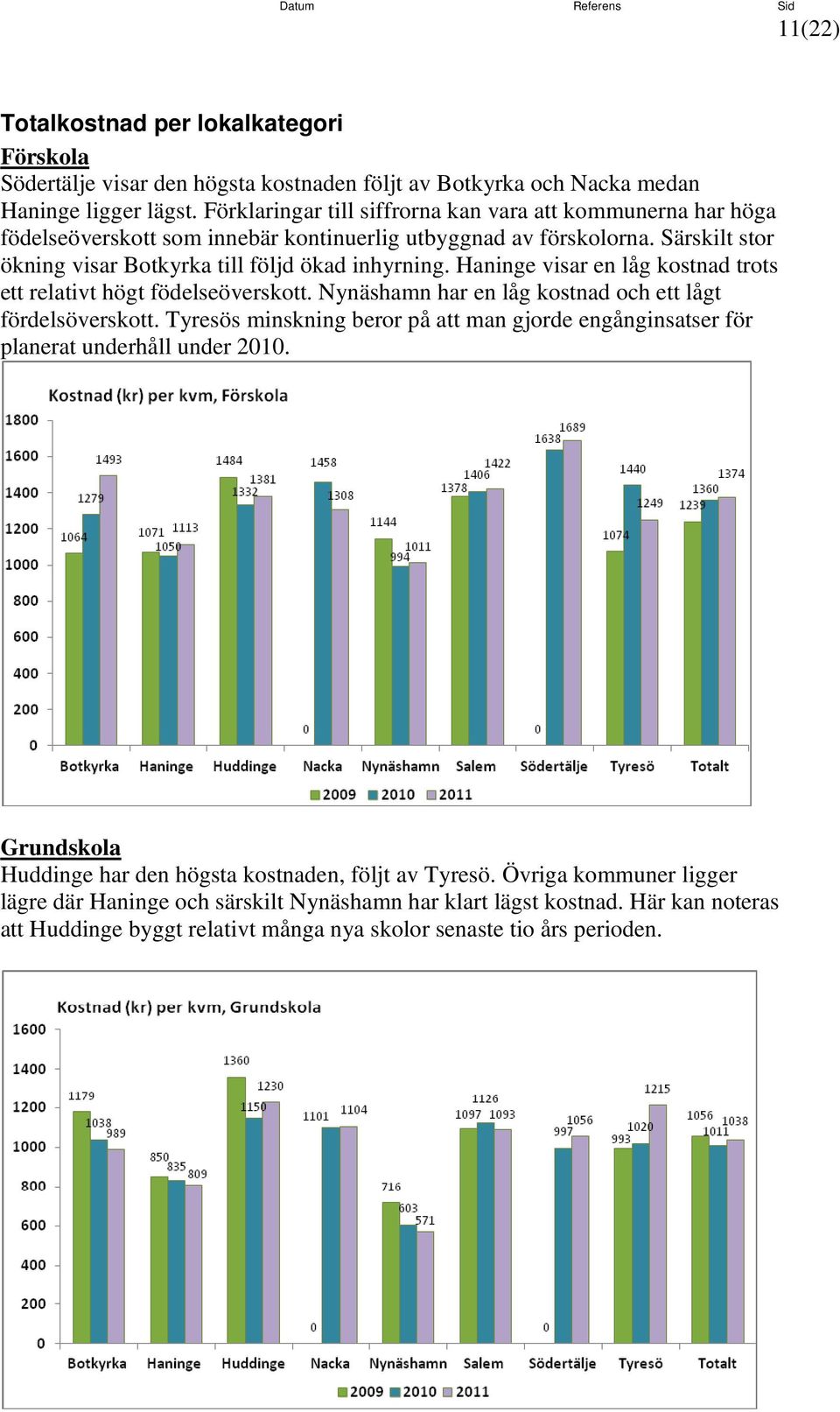 Haninge visar en låg kostnad trots ett relativt högt födelseöverskott. Nynäshamn har en låg kostnad och ett lågt fördelsöverskott.