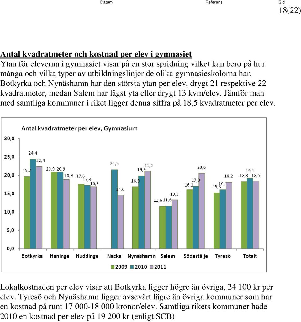 Jämför man med samtliga kommuner i riket ligger denna siffra på 18,5 kvadratmeter per elev. Lokalkostnaden per elev visar att Botkyrka ligger högre än övriga, 24 100 kr per elev.