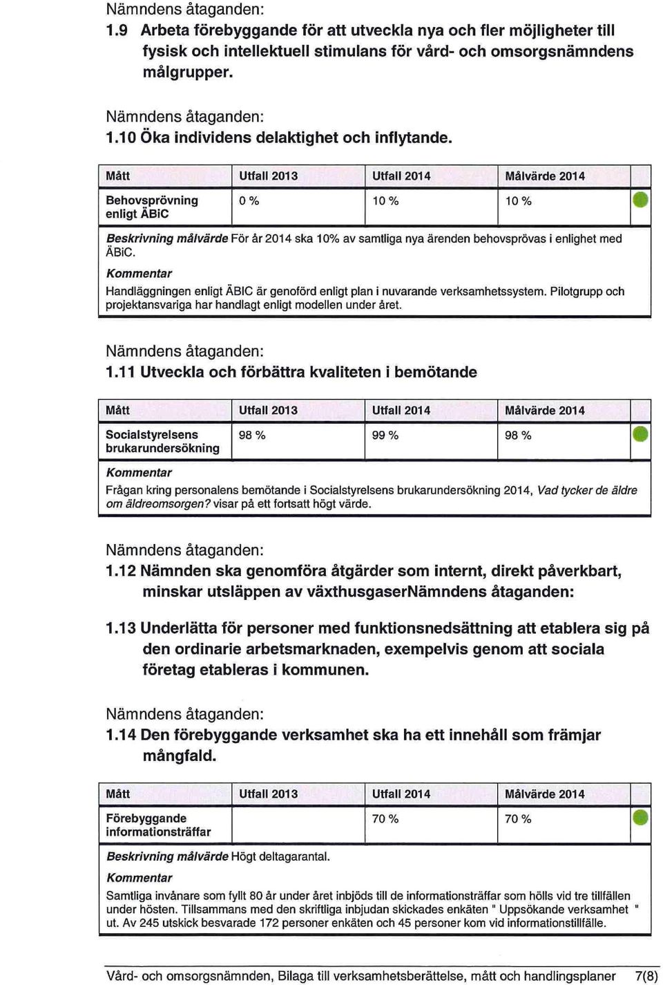 Handläggningen enligt ÄBIC är genoförd enligt plan i nuvarande verksamhetssystem. Pilotgrupp och projektansvariga har handlagt enligt modellen under året. 1.