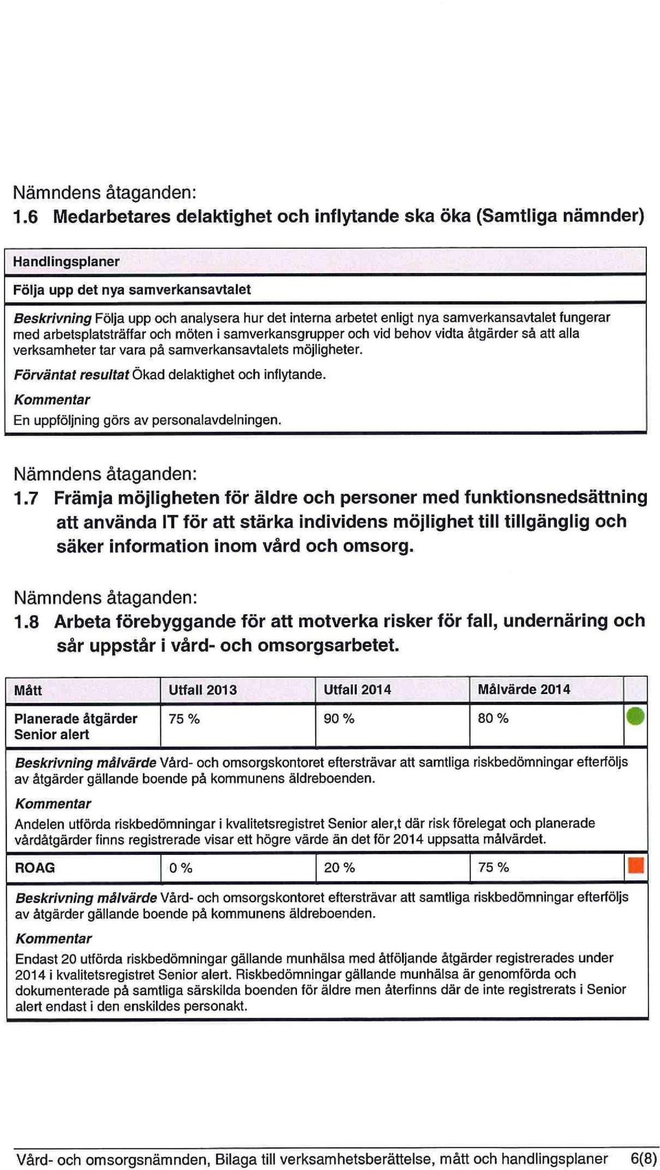 Förväntat resultat Ökad delaktighet och inflytande. En uppföljning görs av personalavdelningen. 1.