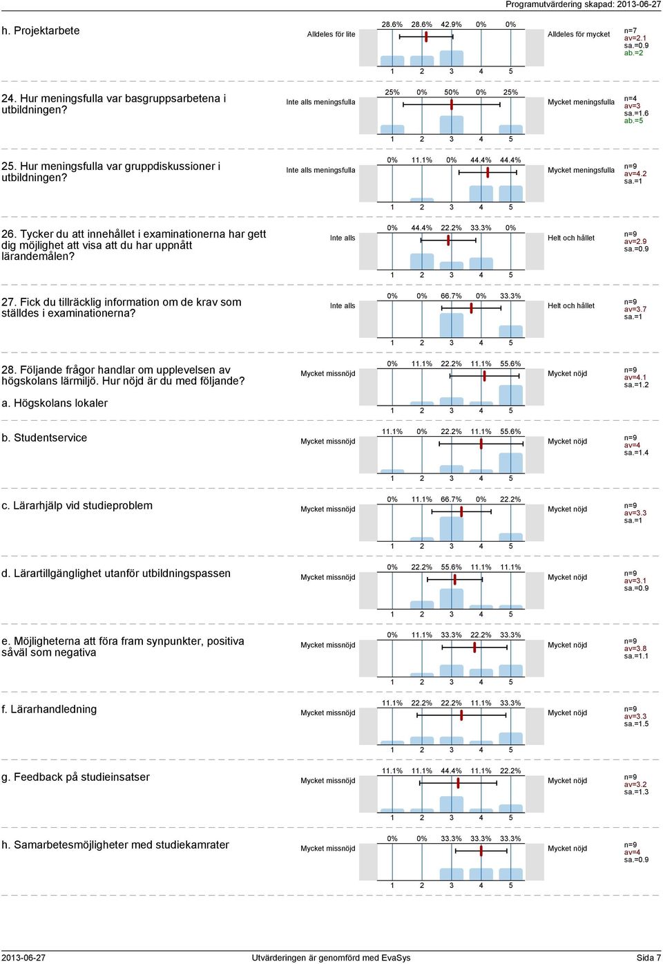 Tycker du att innehållet i examinationerna har gett dig möjlighet att visa att du har uppnått lärandemålen? Inte alls.%.%.% Helt och hållet av=.9 7.