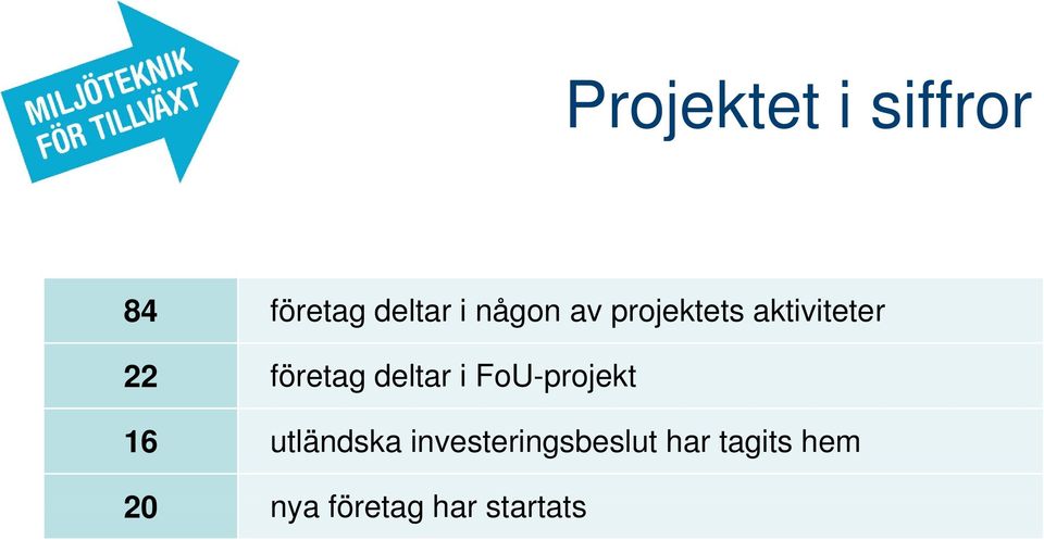 deltar i FoU-projekt 16 utländska