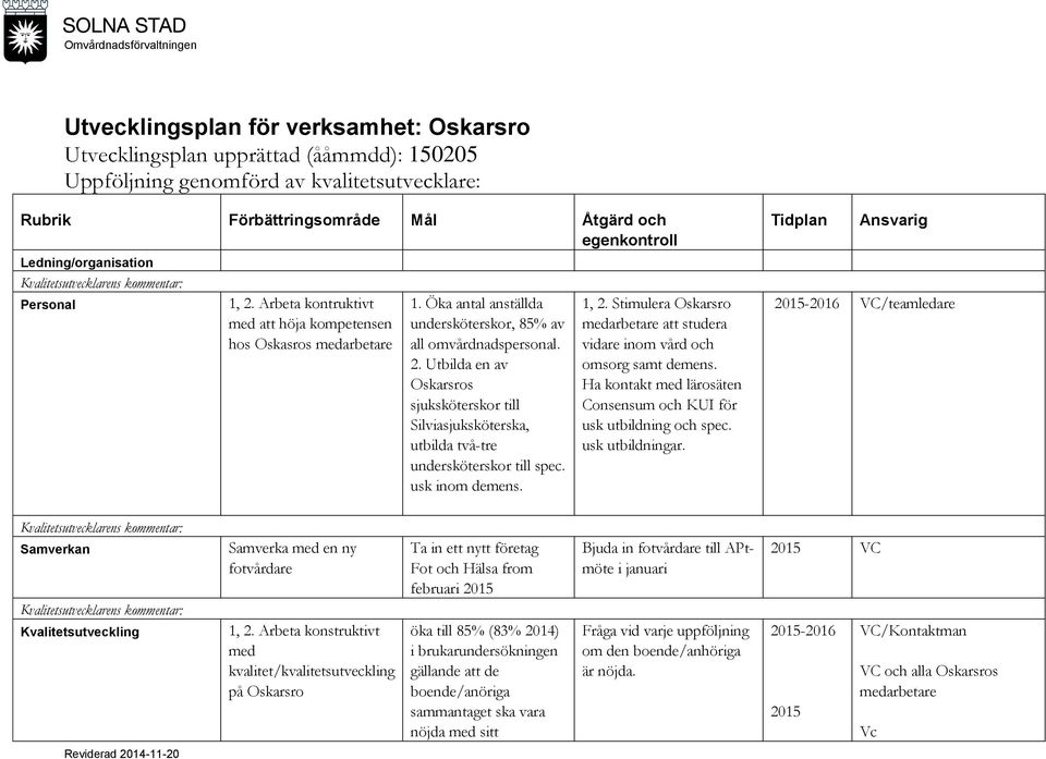 usk inom demens. 1, 2. Stimulera Oskarsro medarbetare att studera vidare inom vård och omsorg samt demens. Ha kontakt med lärosäten Consensum och KUI för usk utbildning och spec. usk utbildningar.