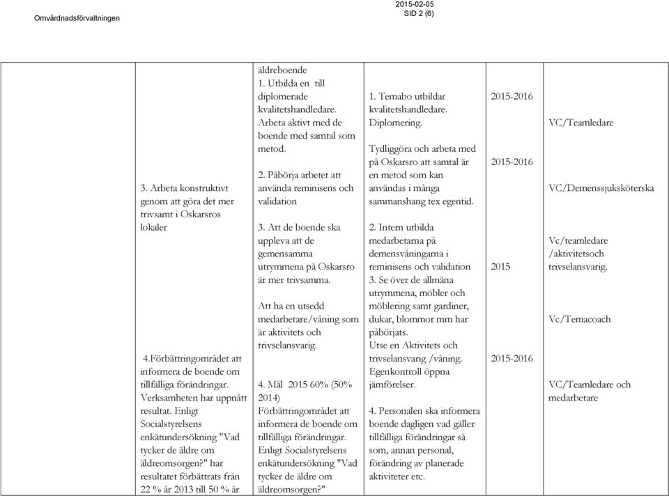 Arbeta aktivt med de boende med samtal som metod. 2. Påbörja arbetet att använda reminisens och validation 3. Att de boende ska uppleva att de gemensamma utrymmena på Oskarsro är mer trivsamma.