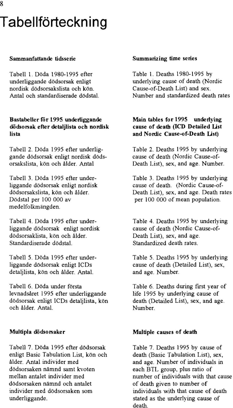 Number and standardized death rates Bastabeller för 1995 underliggande dödsorsak efter detaljlista och nordisk lista Tabell 2.