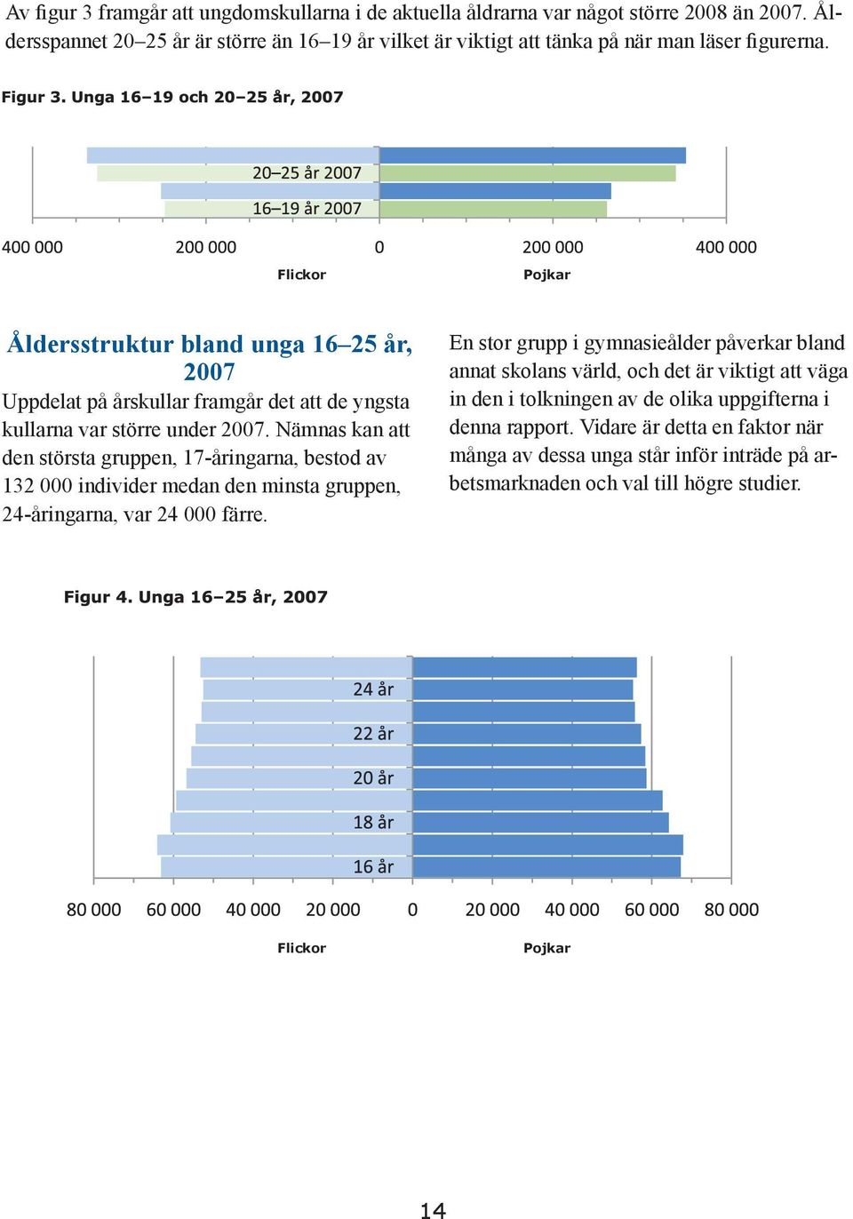 Flickor Pojkar Åldersstruktur bland unga 16 25 år, 2007 Uppdelat på årskullar framgår det att de yngsta kullarna var större under 2007.