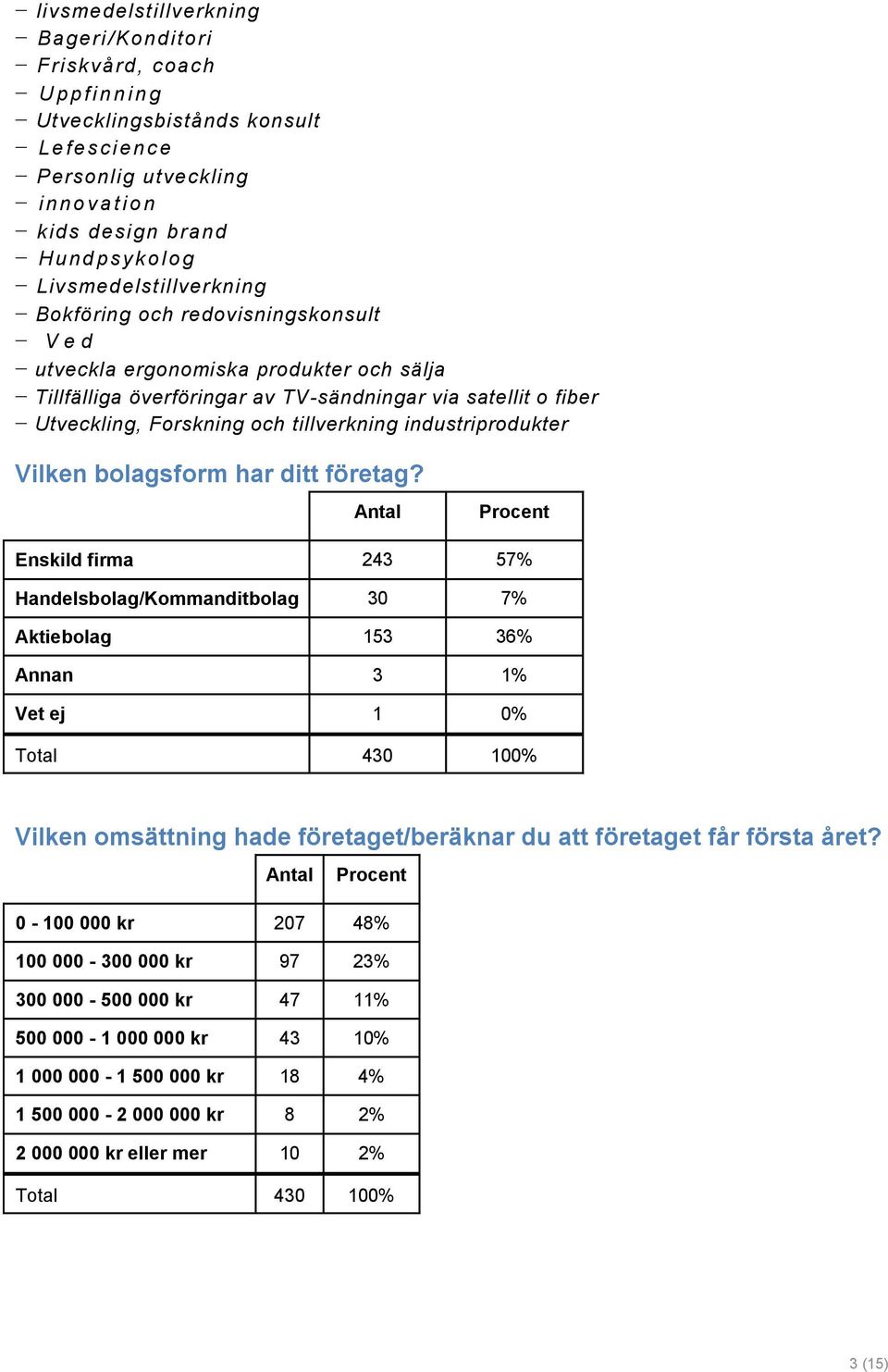 tillverkning industriprodukter Vilken bolagsform har ditt företag?