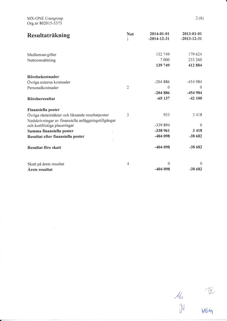 ränteintäkter och liknande resultatposter Nedskrivnin gar av fi nansie lla anläggning stillgångar och kortfristiga placeringar Summa finansiella poster