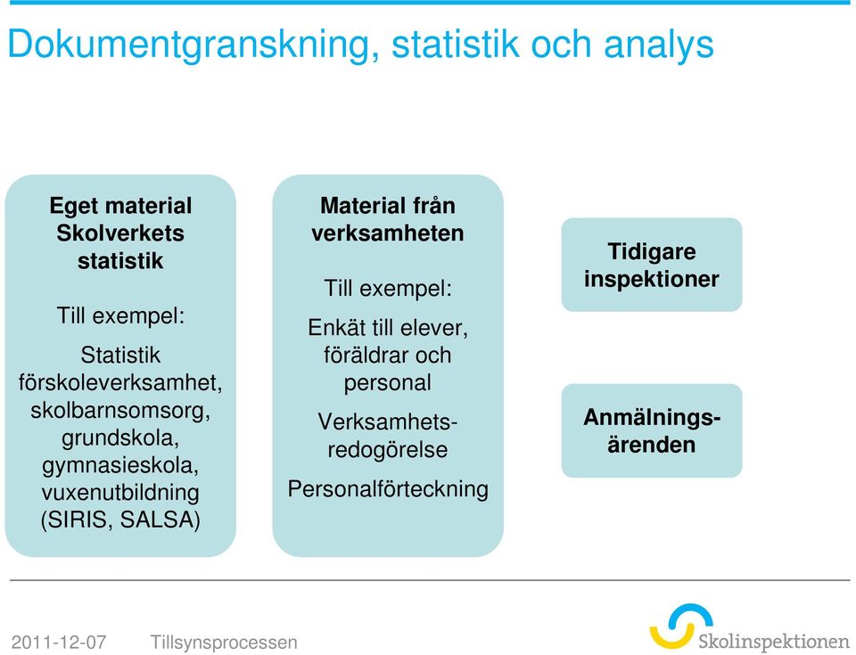 SALSA) Material från verksamheten Till exempel: Enkät till elever, föräldrar och personal