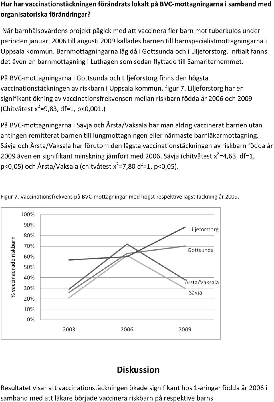 Barnmottagningarna låg då i Gottsunda och i Liljeforstorg. Initialt fanns det även en barnmottagning i Luthagen som sedan flyttade till Samariterhemmet.