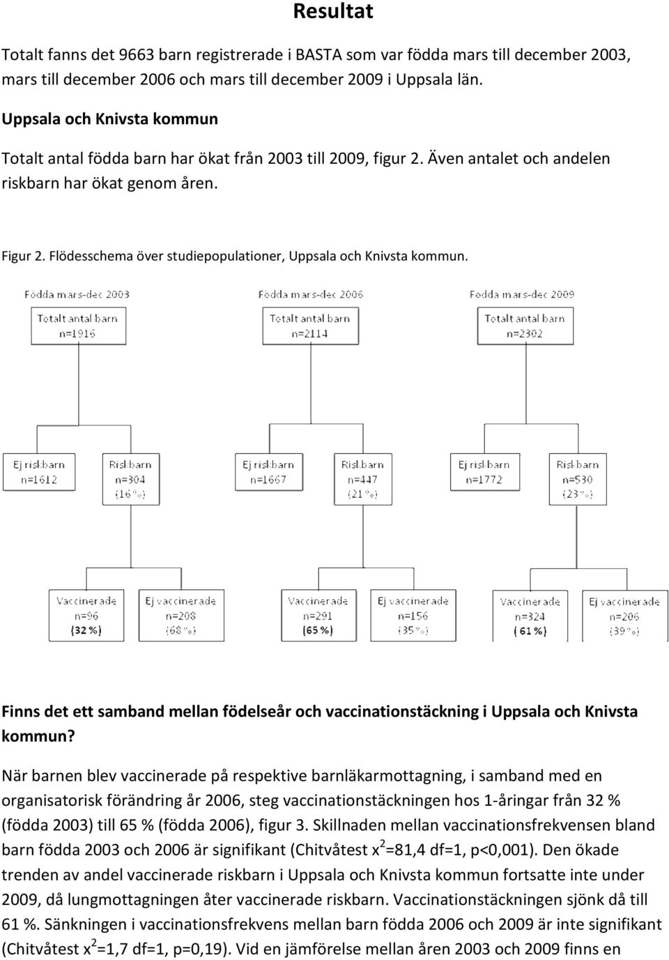 Flödesschema över studiepopulationer, Uppsala och Knivsta kommun. Finns det ett samband mellan födelseår och vaccinationstäckning i Uppsala och Knivsta kommun?