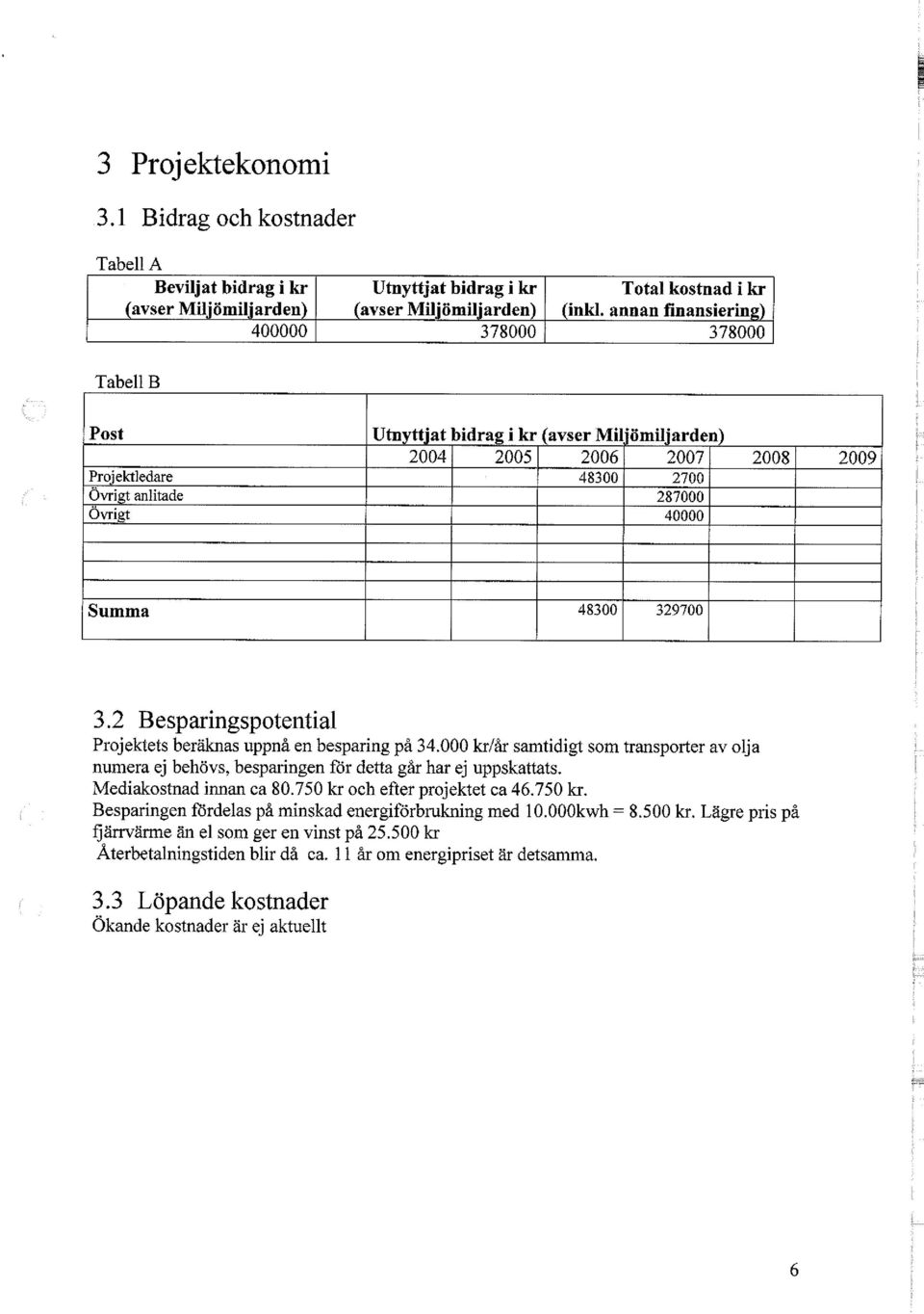 2 Besparingspotential Projektets beräknas uppnå en besparing på 34.000 kr/år samtidigt som transporter av olja numera ej behövs, besparingen för detta går har ej uppskattats. Mediakostnad innan ca 80.