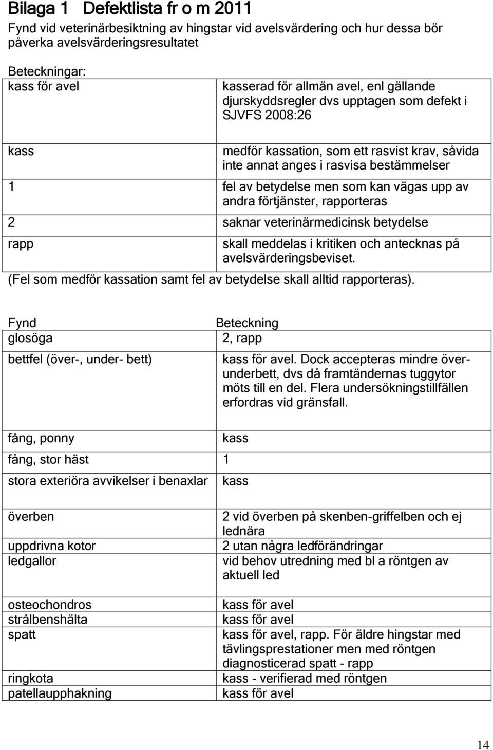 upp av andra förtjänster, rapporteras 2 saknar veterinärmedicinsk betydelse rapp skall meddelas i kritiken och antecknas på avelsvärderingsbeviset.