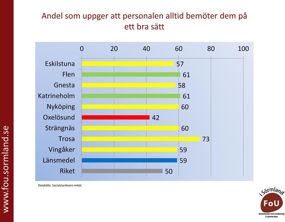 bemöter dem på ett bra