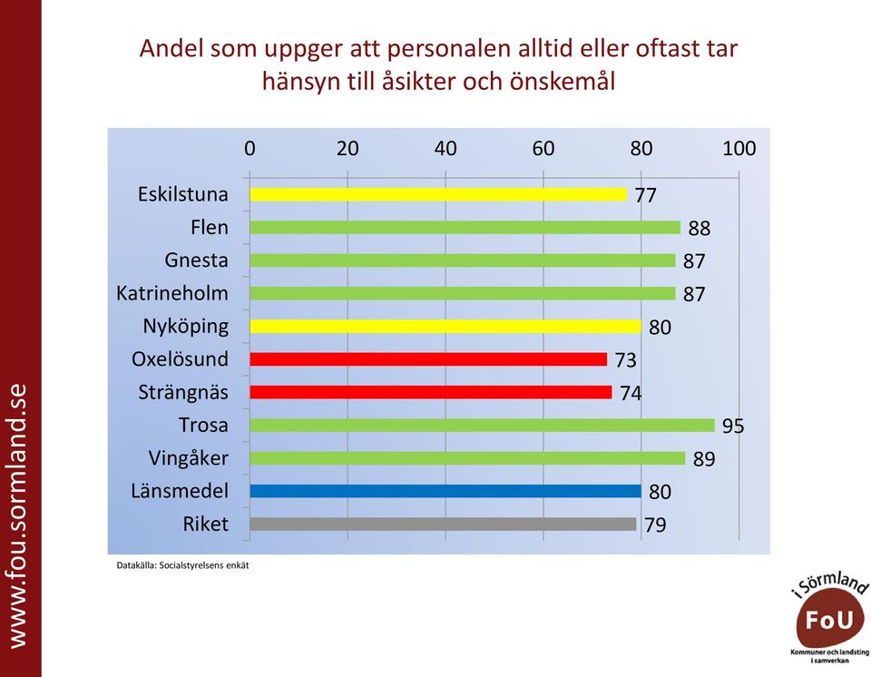 tar hänsyn till åsikter och