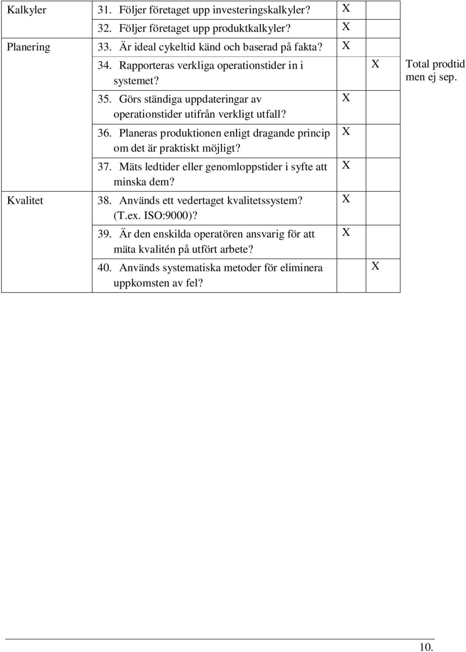 Planeras produktionen enligt dragande princip om det är praktiskt möjligt? 37. Mäts ledtider eller genomloppstider i syfte att minska dem? 38.