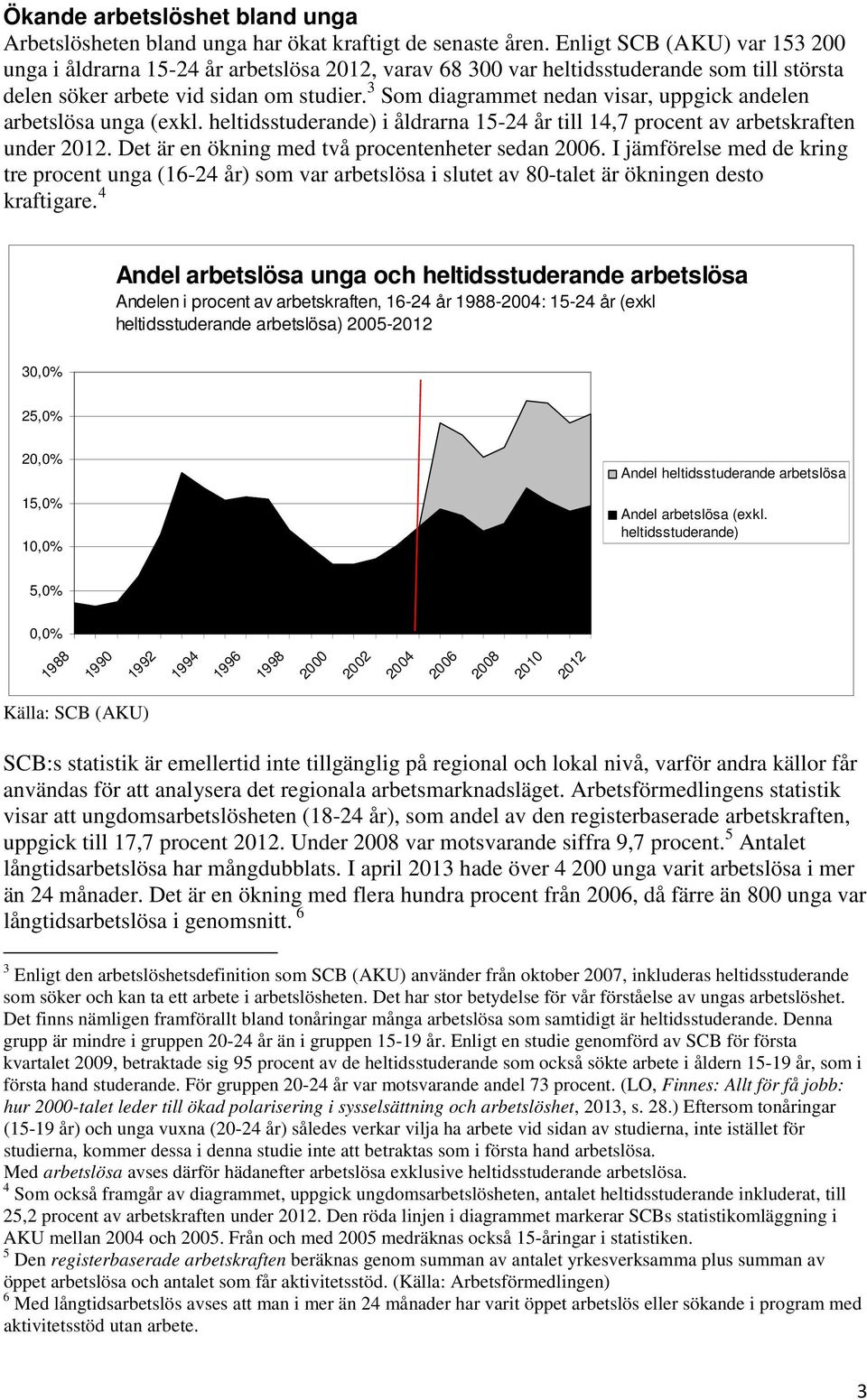 3 Som diagrammet nedan visar, uppgick andelen arbetslösa unga (exkl. heltidsstuderande) i åldrarna 15- år till 1,7 procent av arbetskraften under 1. Det är en ökning med två procentenheter sedan.