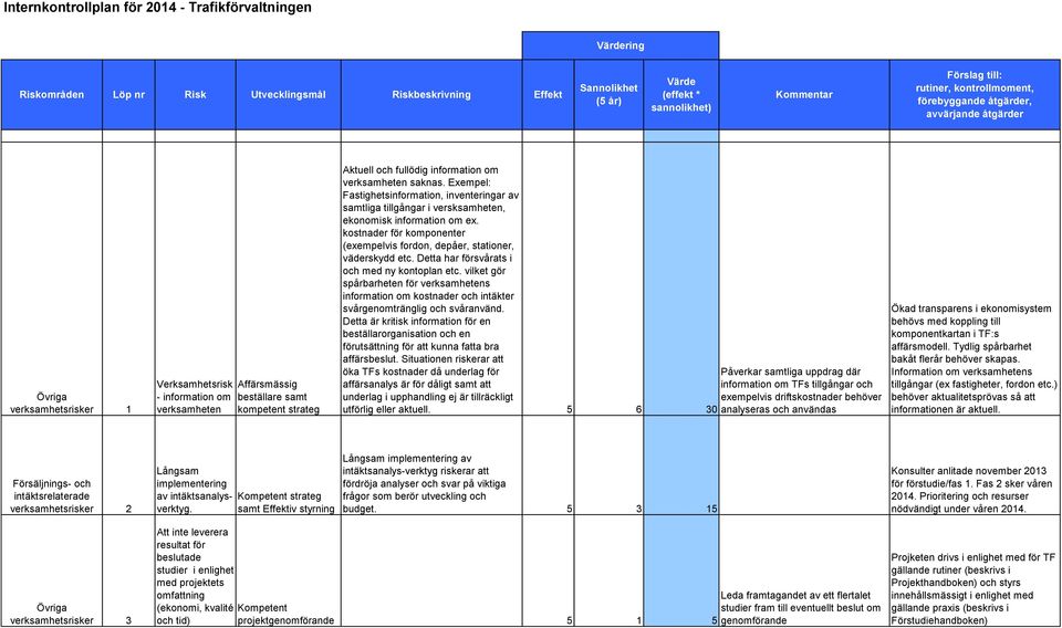 verksamheten saknas. Exempel: Fastighetsinformation, inventeringar av samtliga tillgångar i versksamheten, ekonomisk information om ex.
