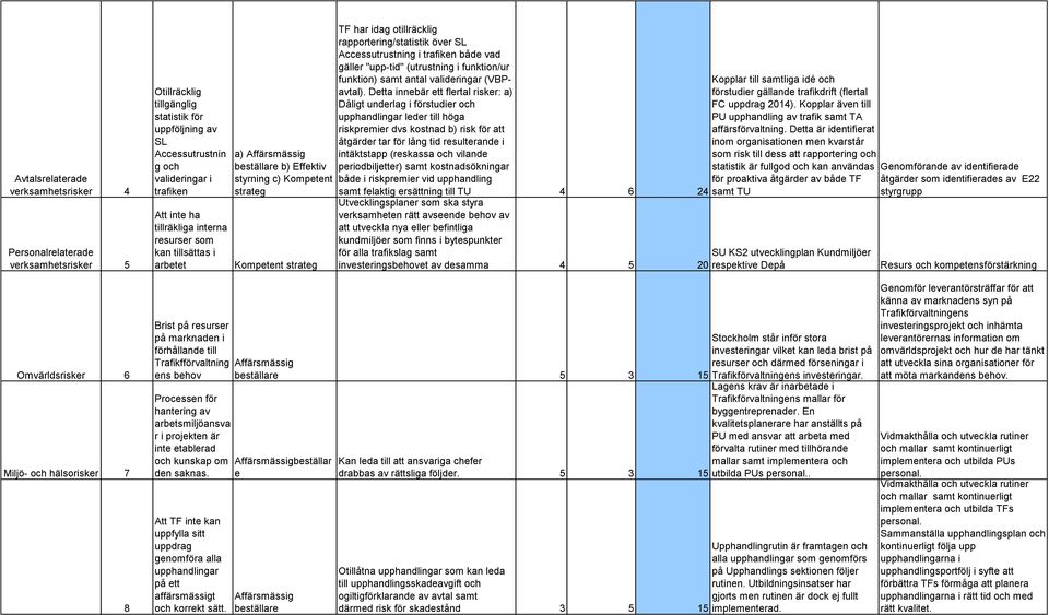 "upp-tid" (utrustning i funktion/ur funktion) samt antal valideringar (VBPavtal).