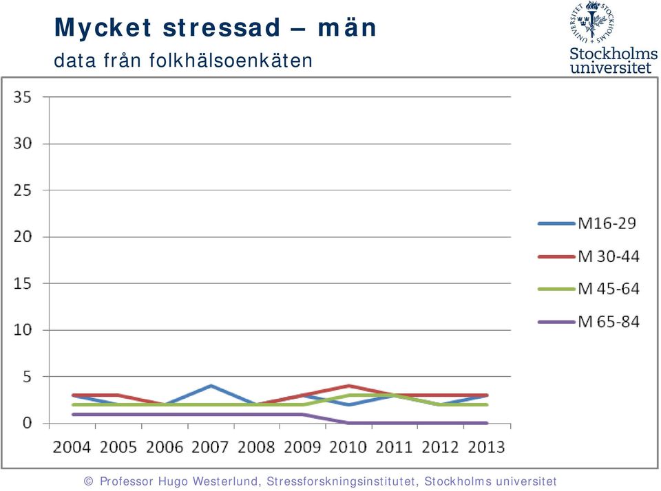 män data