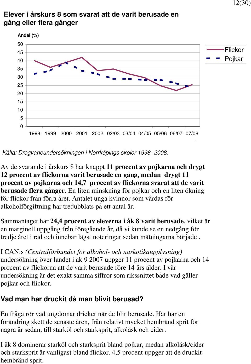 Av de svarande i årskurs 8 har knappt 11 procent av pojkarna och drygt 12 procent av flickorna varit berusade en gång, medan drygt 11 procent av pojkarna och 14,7 procent av flickorna svarat att de