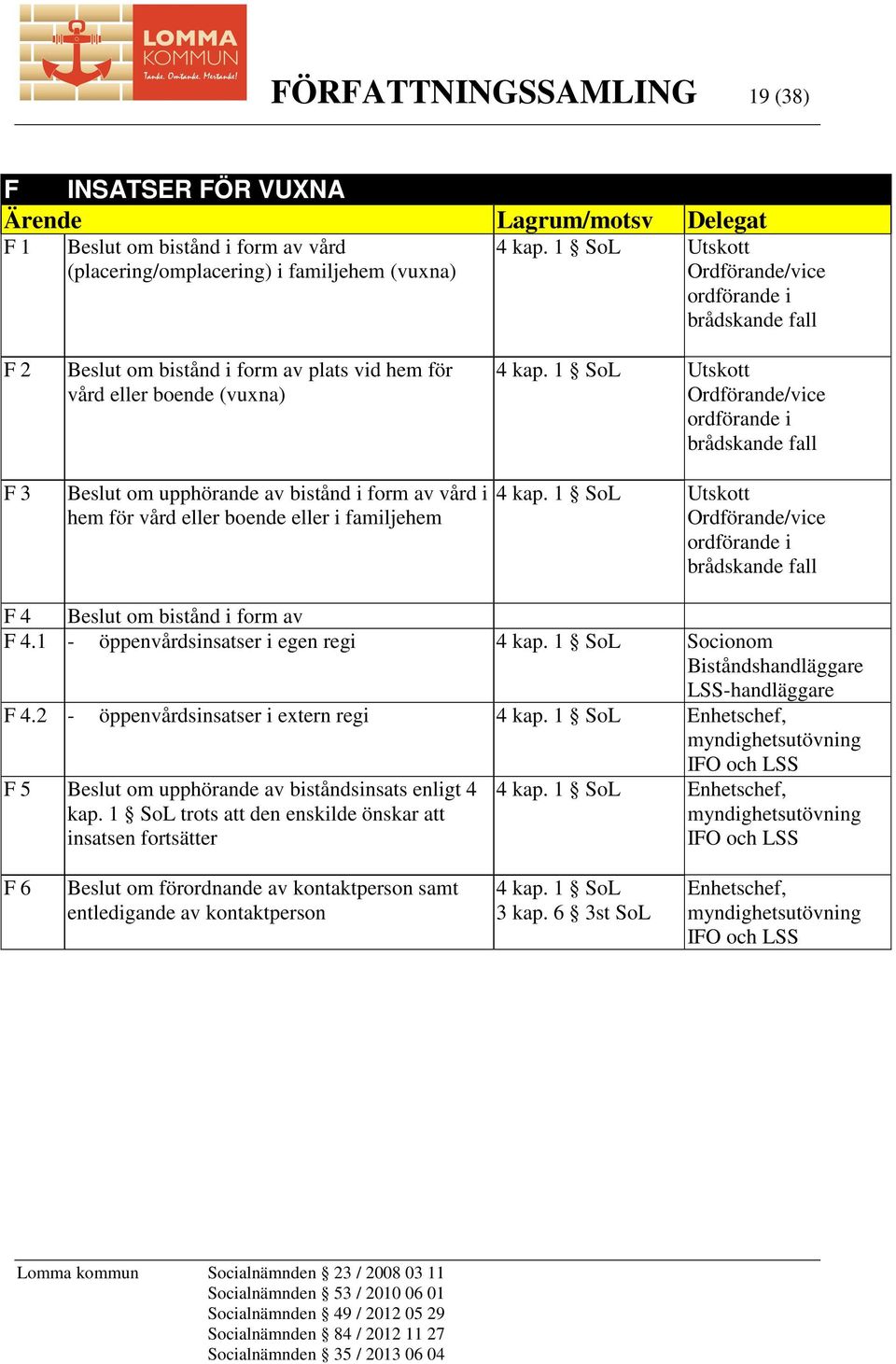 eller i familjehem 4 kap. 1 SoL Utskott ordförande i brådskande fall 4 kap. 1 SoL Utskott ordförande i brådskande fall F 4 Beslut om bistånd i form av F 4.1 - öppenvårdsinsatser i egen regi 4 kap.