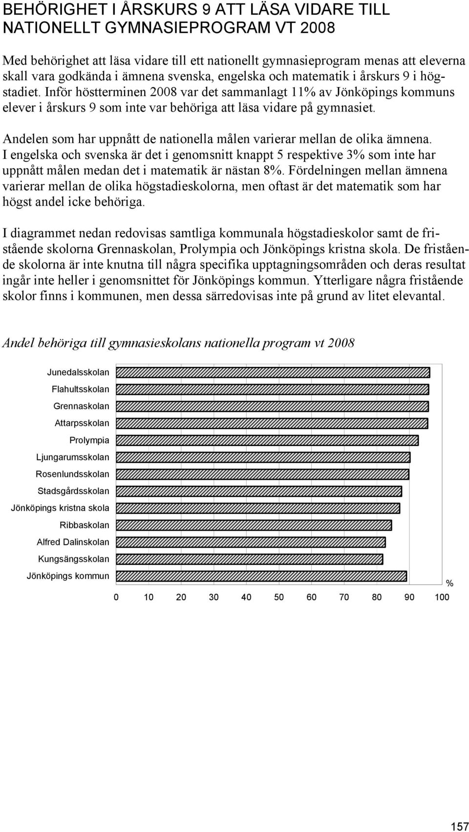 Andelen som har uppnått de nationella målen varierar mellan de olika ämnena.