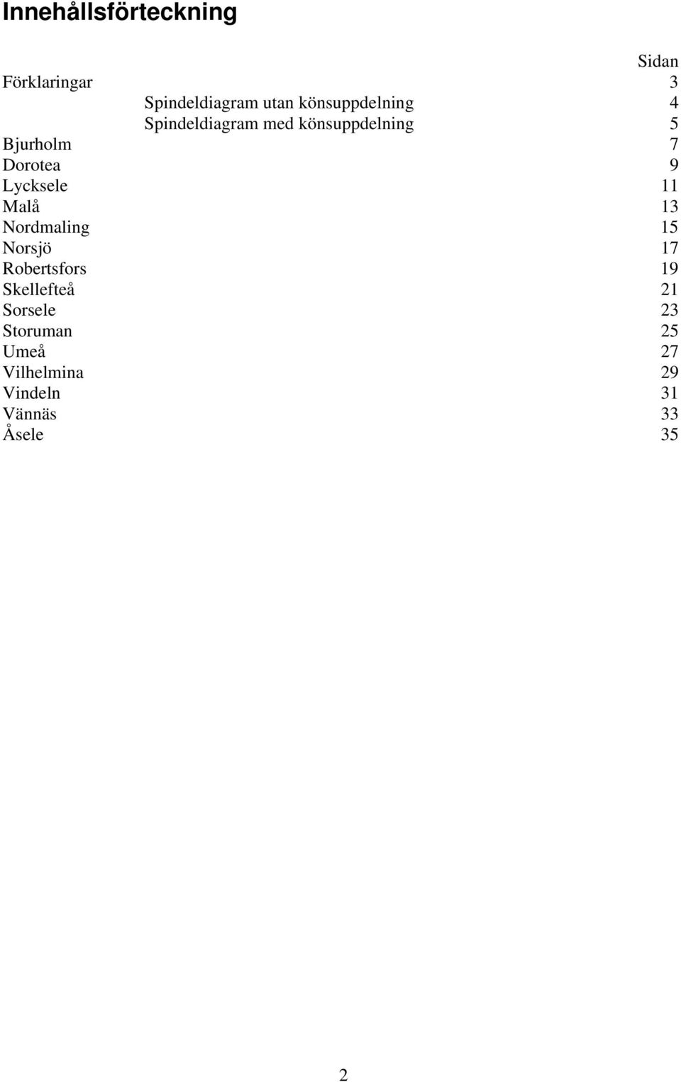 9 Lycksele 11 Malå 13 Nordmaling 15 Norsjö 17 Robertsfors 19 Skellefteå