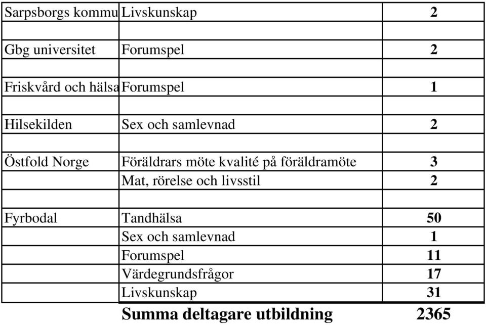 kvalité på föräldramöte 3 Mat, rörelse och livsstil 2 Fyrbodal Tandhälsa 50 Sex