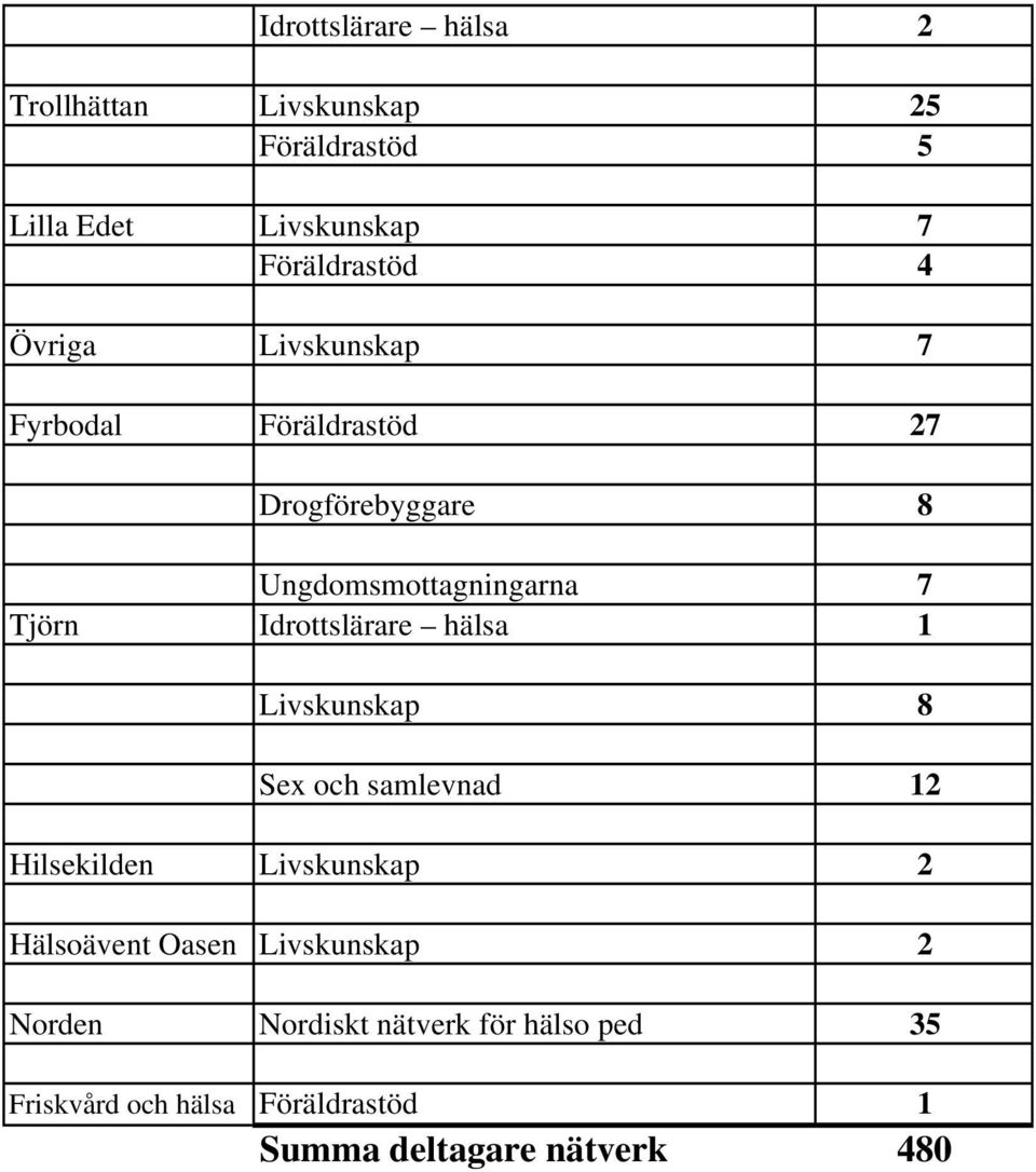 Idrottslärare hälsa 1 Livskunskap 8 Sex och samlevnad 12 Hilsekilden Livskunskap 2 Hälsoävent Oasen